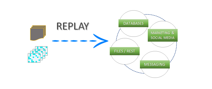 Replay Changes