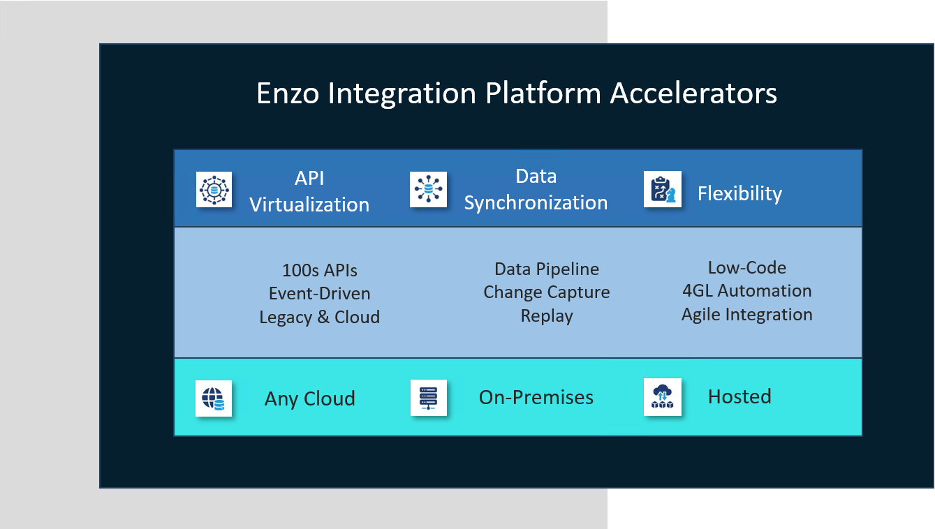 Enzo Accelerators